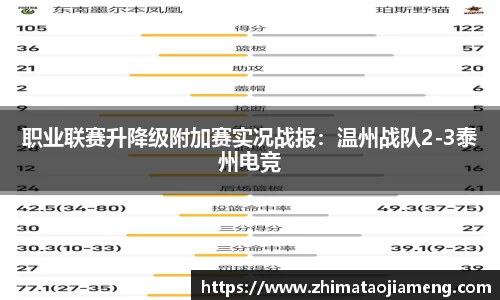 职业联赛升降级附加赛实况战报：温州战队2-3泰州电竞